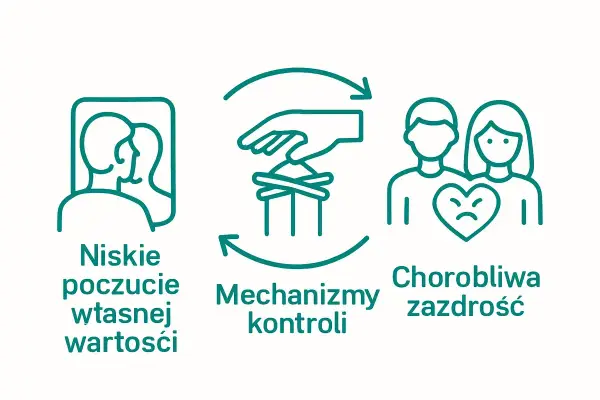 Niskie poczucie własnej wartości, mechanizmy kontroli i chorobliwa zazdrość – elementy tworzące zespół Otella.